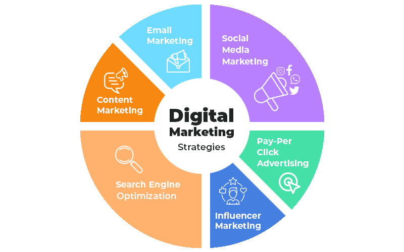 digital strategy